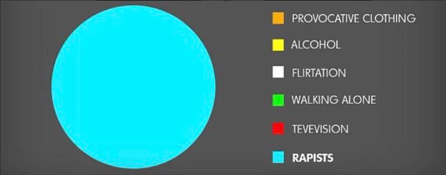Nick Off DudeBro! I am not wasting time on you, just choose a response from the below…